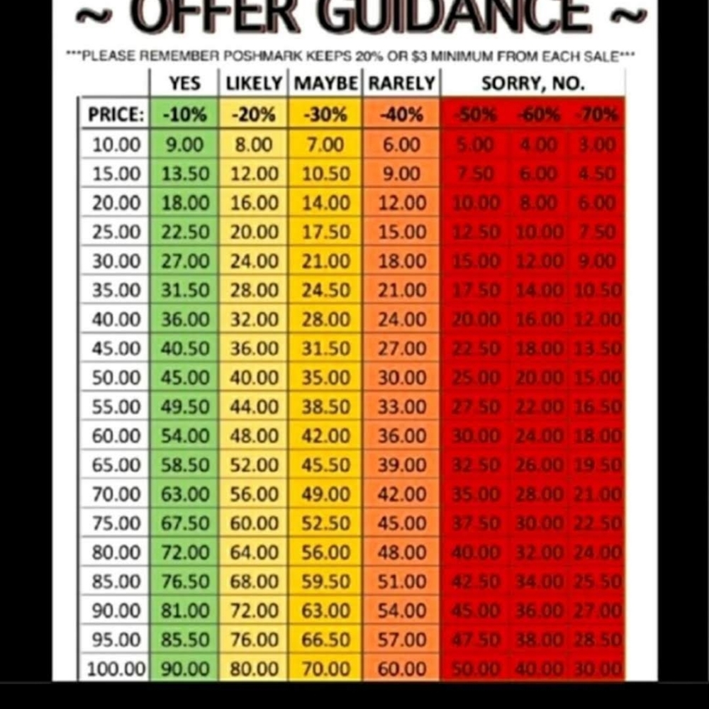 TAKING MOST OFFERS.. SEE CHART!